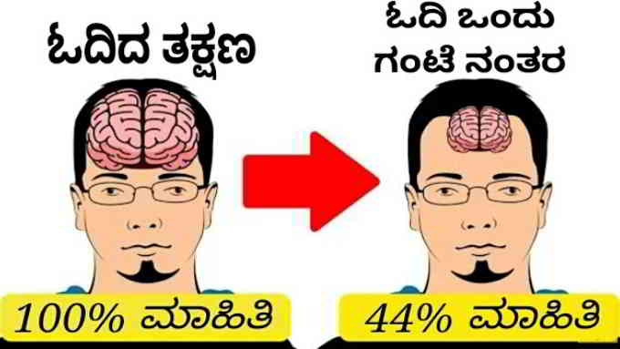 how to remember what you read in kannada