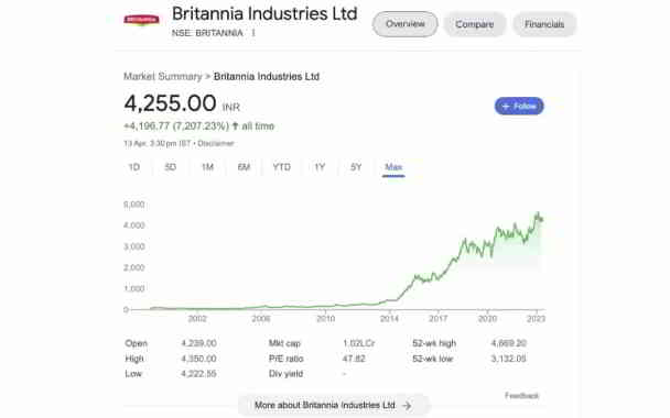 britannia share price in kannada