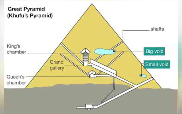 chambers in egypt pyramid