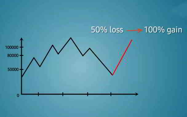 what does 20% drawdown mean in kannada