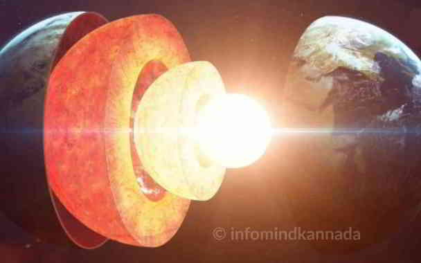 earth core in kannada