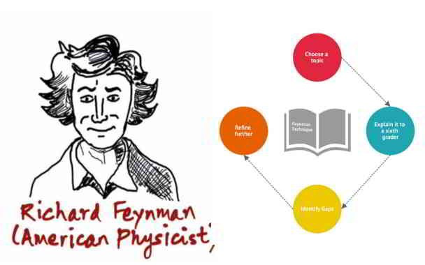 feynman method for styding in kannada