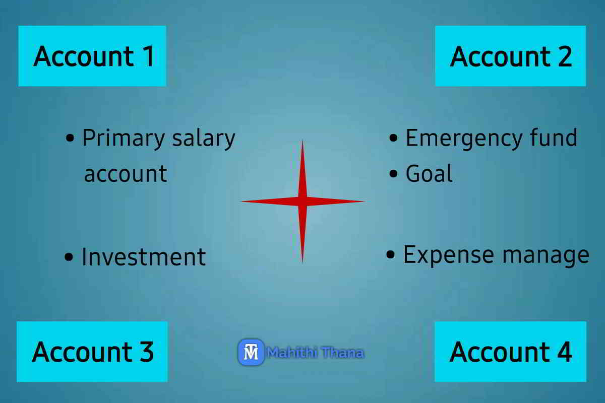 what is the 4 bank account system in kannada