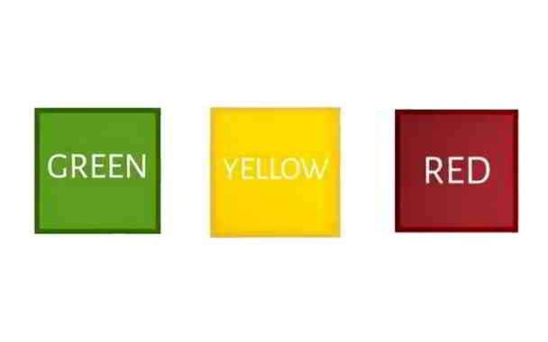 what are red yellow green habit zones in kannada