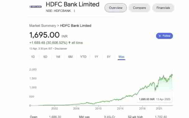 hdfc bank share price in kannada