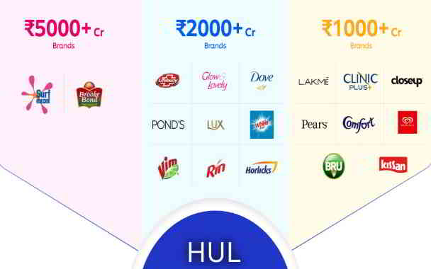 hul acquisition in kannada