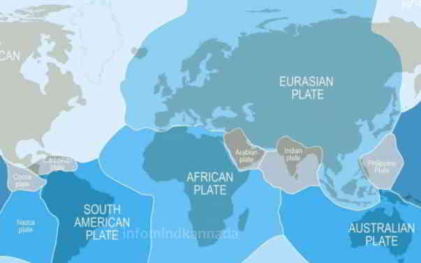 plate tectonics mystery in kannada