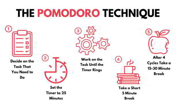 does pomodoro technique actually works in kannada
