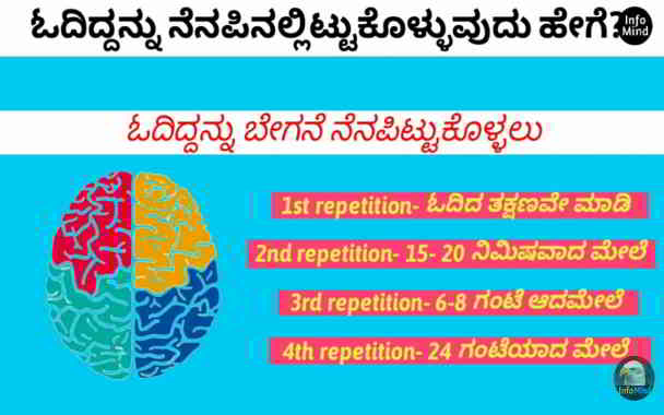 how to remember everything you read for the first time in kannada