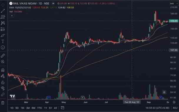 what is a volatility contraction in investing in kannada