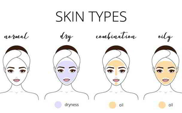 skin type for pimples in kannada
