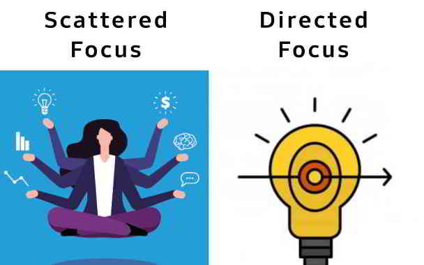 what are two types of focus in kannada